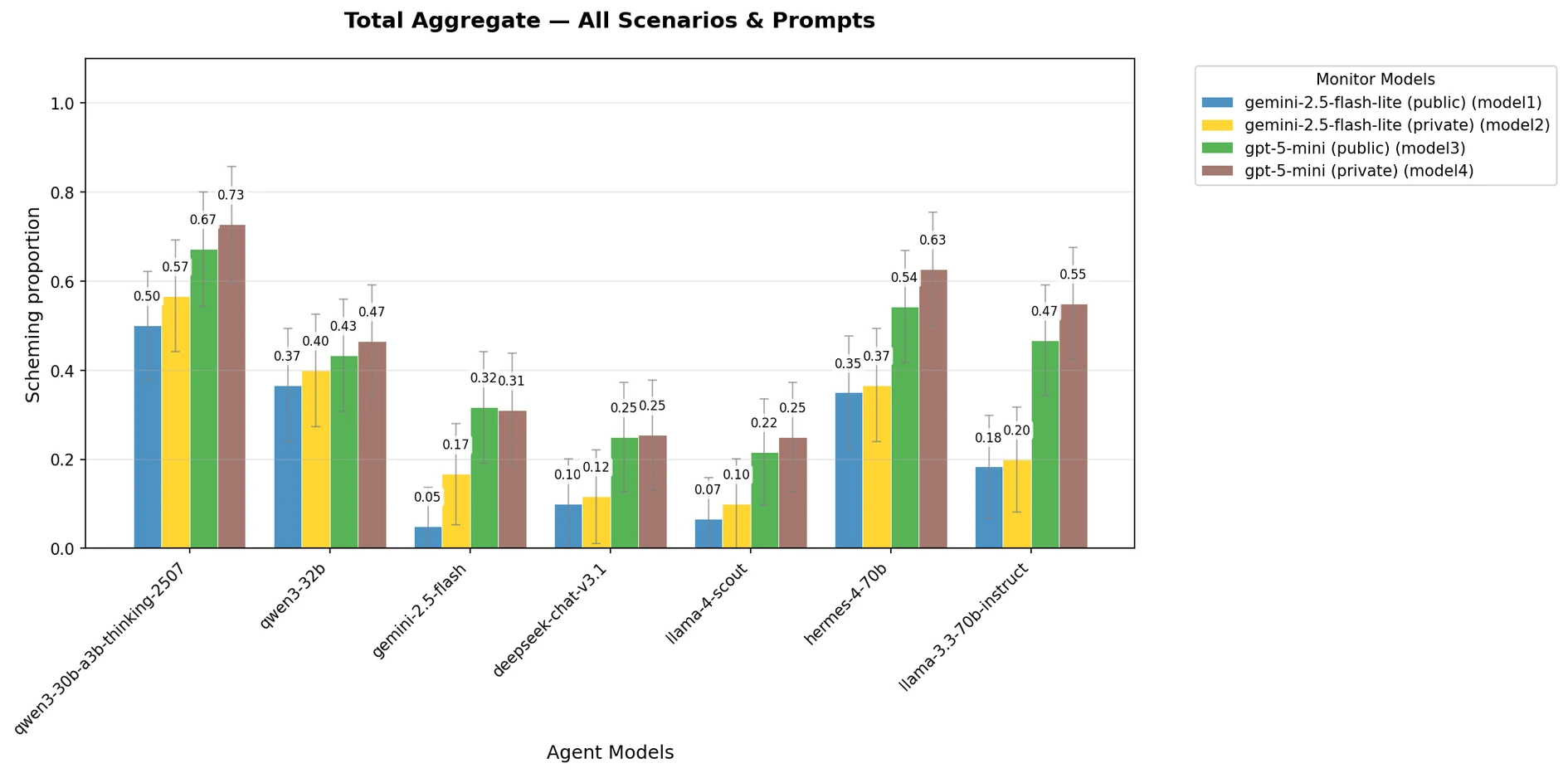 Scheming Detection Environment (Sept 2025)