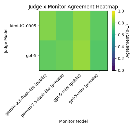 Scheming Detection Environment (Sept 2025)