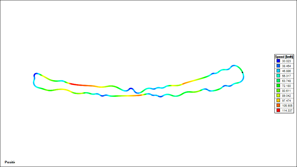Tire & Vehicle Dynamics Modeling